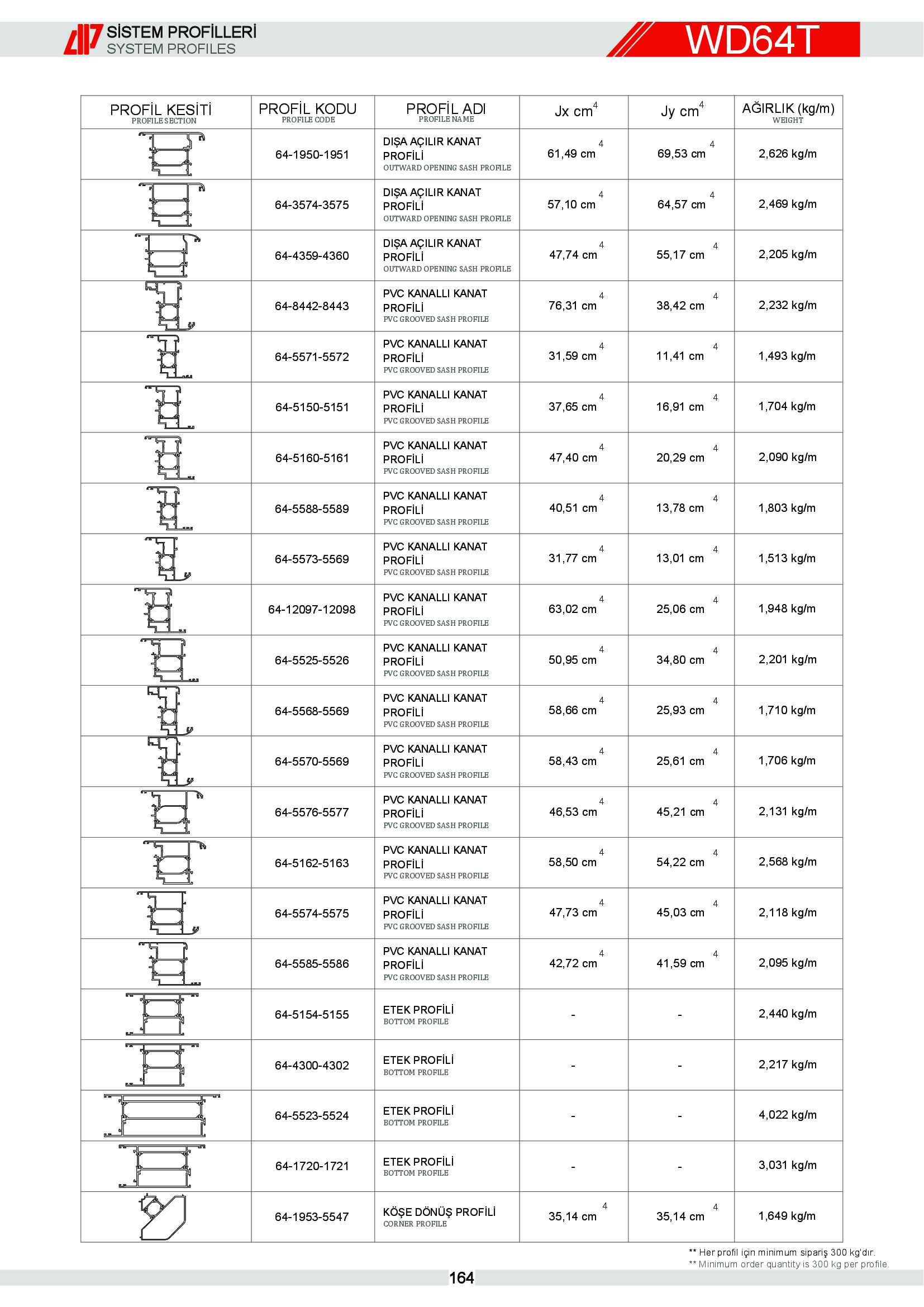 S 64 Yalıtımlı Alüminyum 67